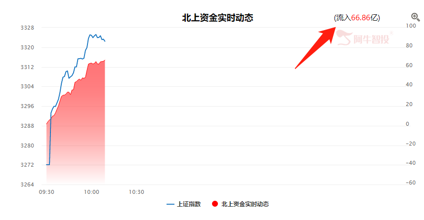 10月操作策略