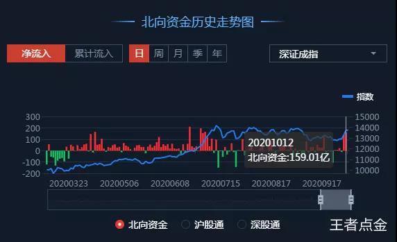 10.13收评|巨量资金抄底A股 3个机会出现了！