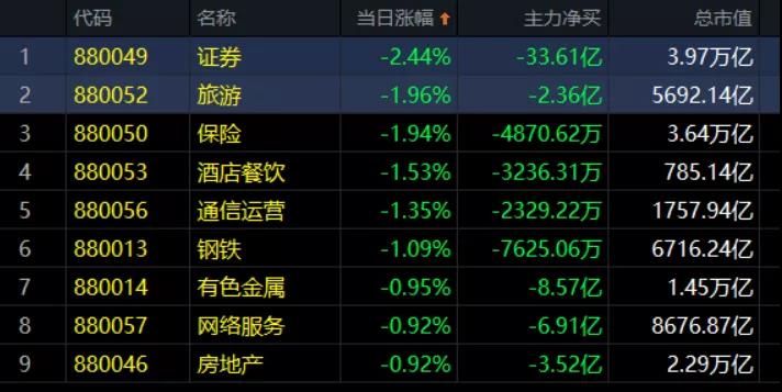 10.13午评|老病根，会不会复发？有敬畏就有希望！