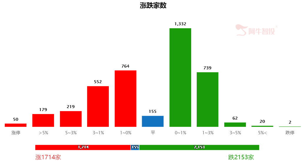 A股上涨戛然而止，原因让人抓狂！