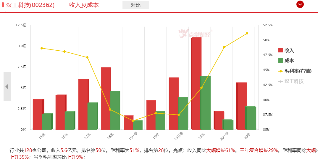 消费电子龙头有望卷土重来