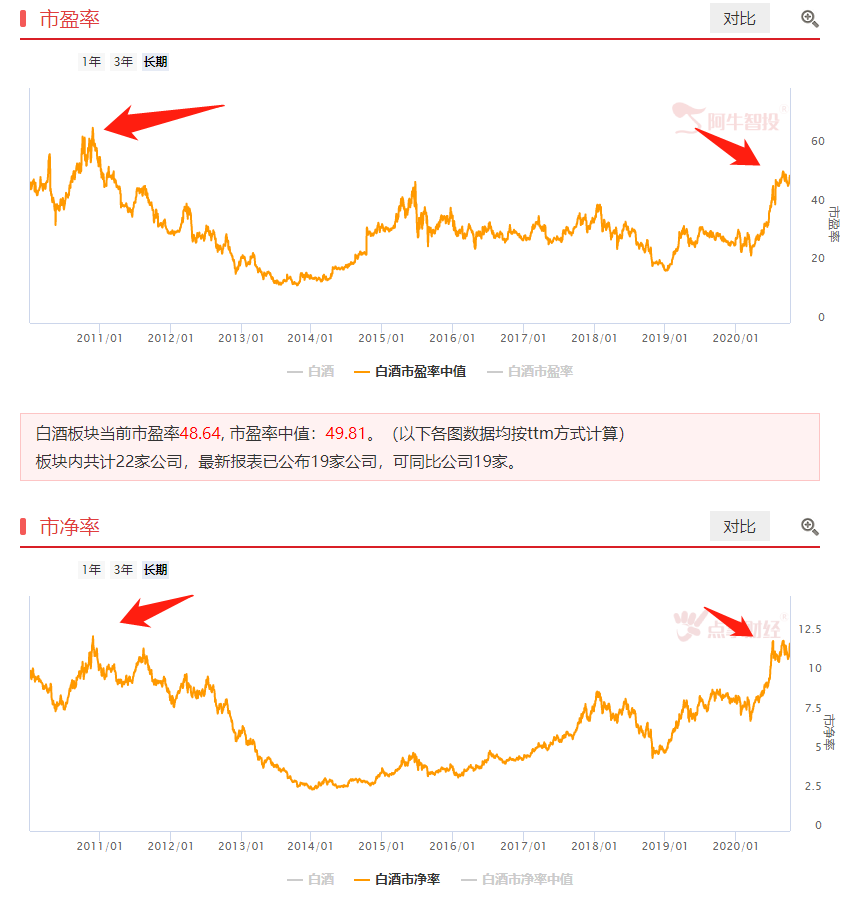 这个板块终于开始启动，锁定一只金牛！