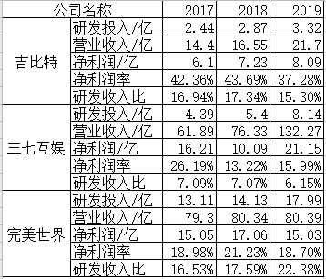 三七互娱带领游戏股崩盘，机会还是风险？