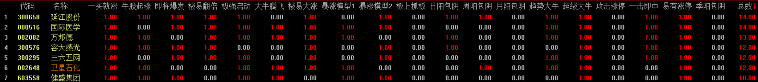 利用震荡机会继续买入持有