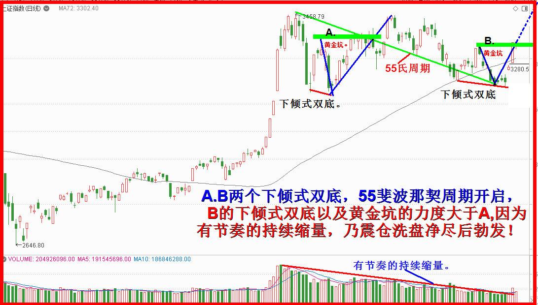 缩量下蹲黄金坑，爆发更有力！