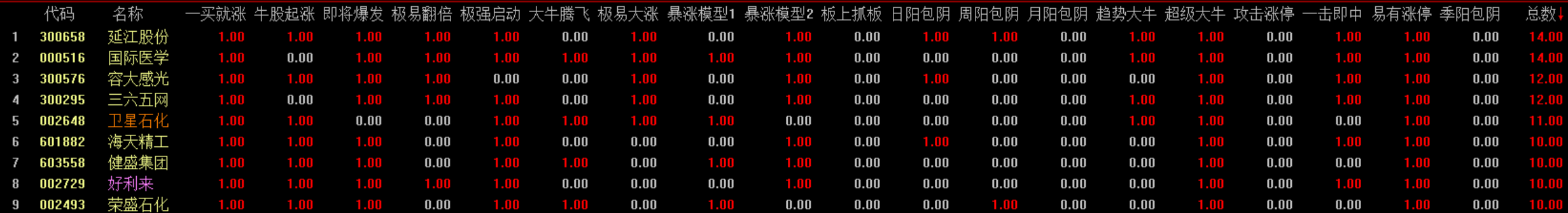 刚恢复上涨初的震荡不用怕