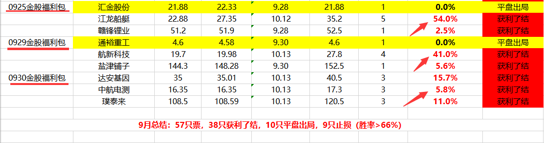 江龙船艇轻松拿到100%，下一只已经被锁定！