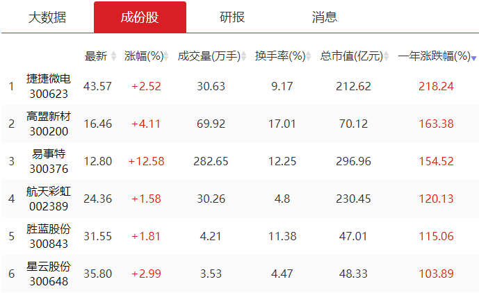 机构还在介入吸筹的板块--新能源汽车