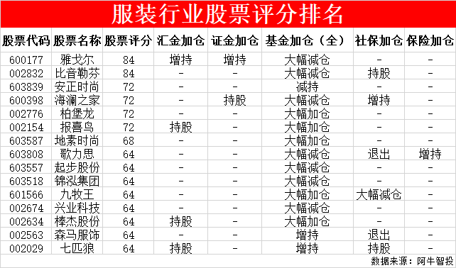 这个板块终于开始启动，锁定一只金牛！