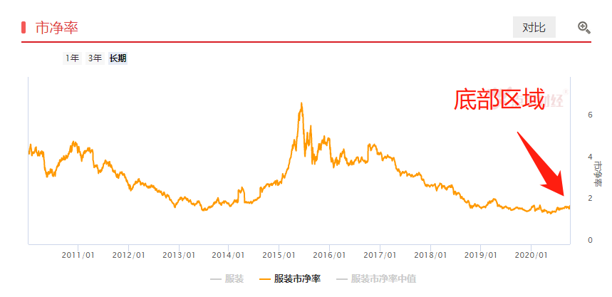 这个板块终于开始启动，锁定一只金牛！