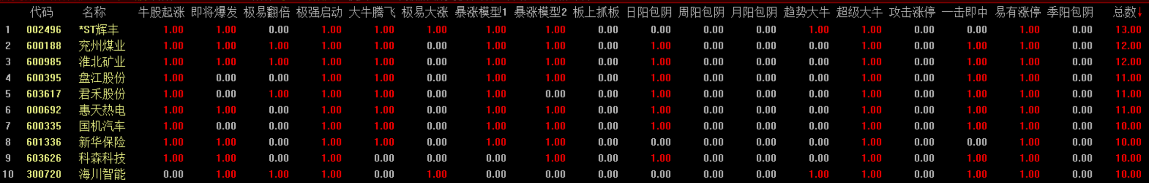 小震怡情、上涨无忧