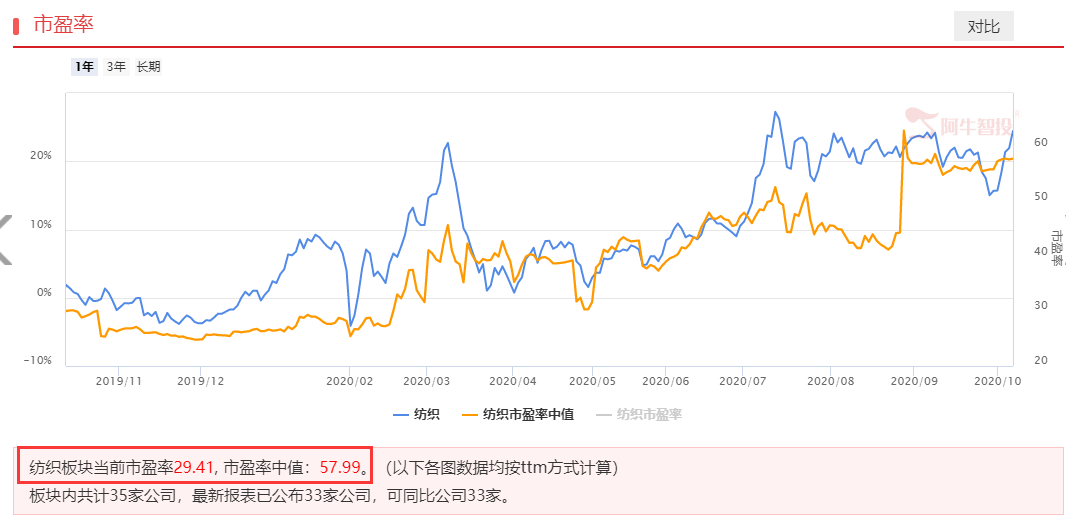 内外兼修资金关注的板块--服装纺织