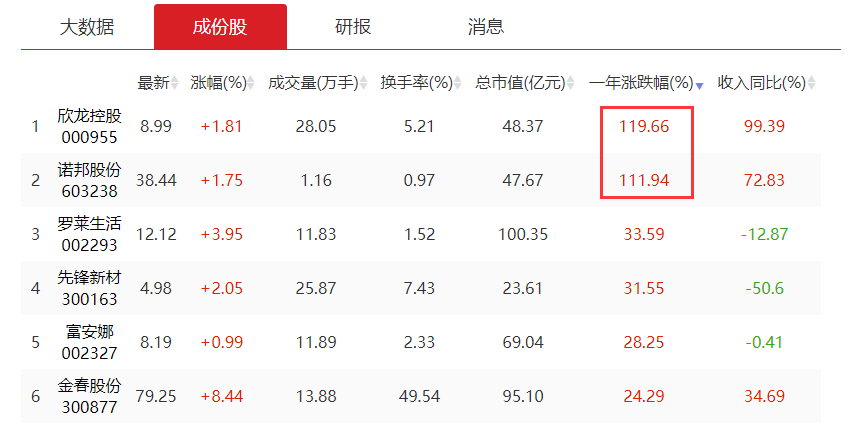 内外兼修资金关注的板块--服装纺织