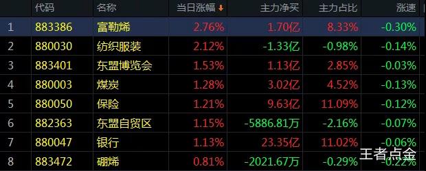 10.15收评|又有大利好！大象起舞！后市有变化吗？