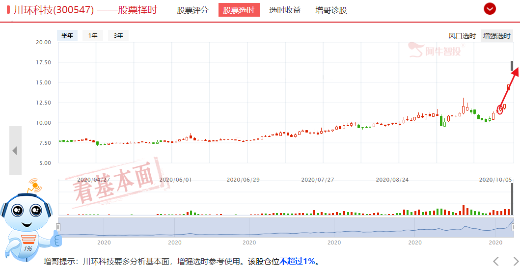 五菱宏光MiniEV全网吹爆，相关公司飞升，欧拉产业链挖掘