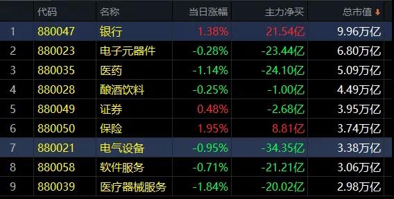 10.15午评|这个逻辑，支撑股市持续上涨！