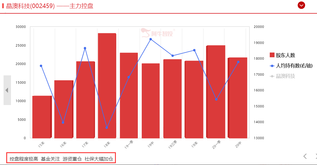 分歧中资金关注的板块--电力设备