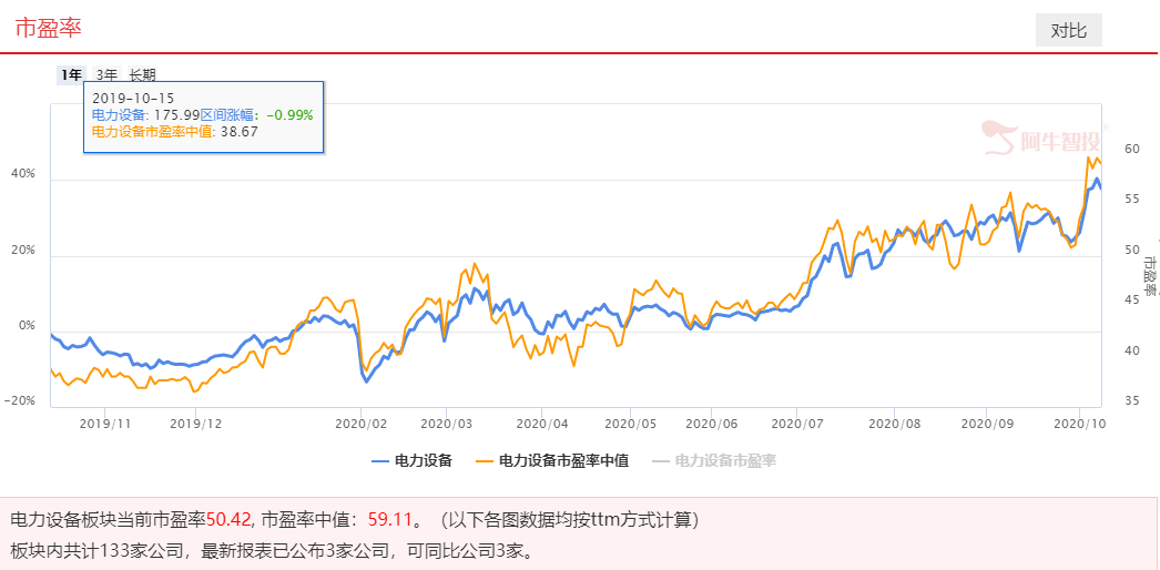 分歧中资金关注的板块--电力设备