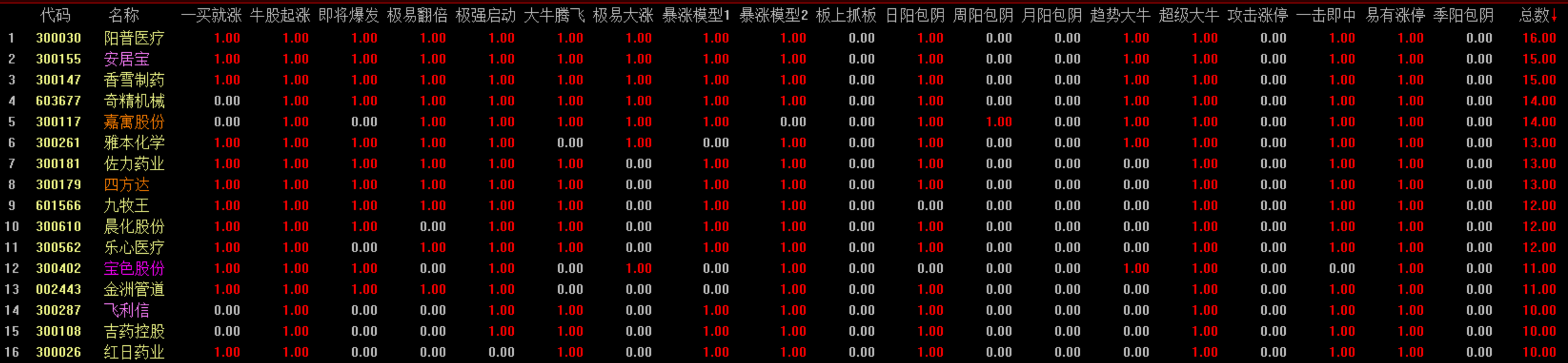 小震无忧、上涨可期