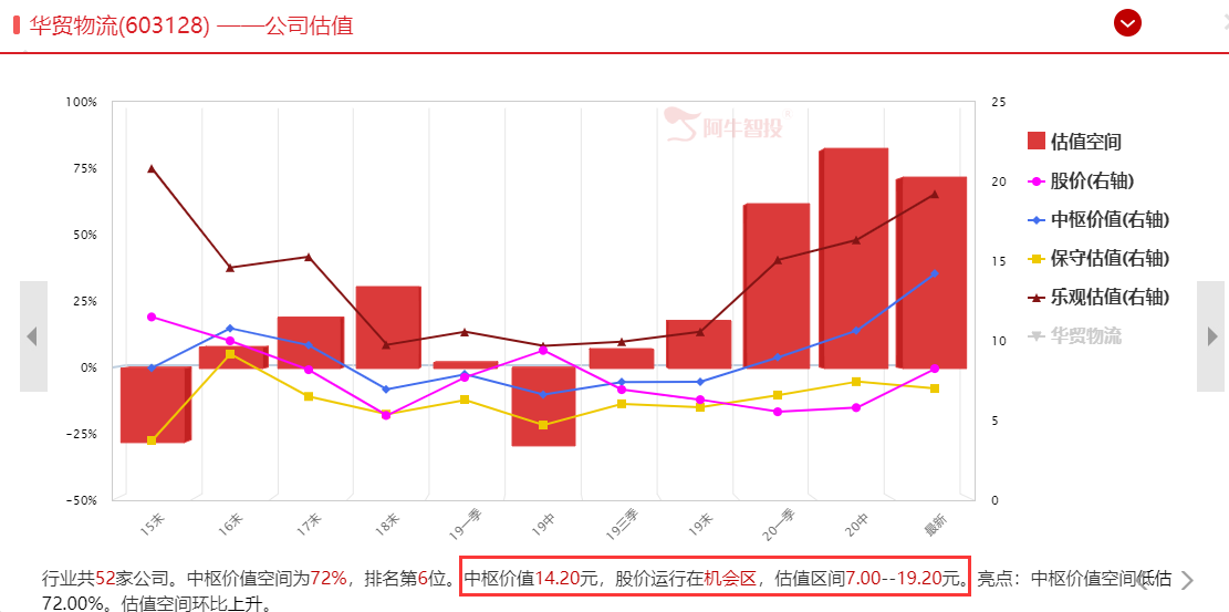 双十一购物狂欢直接受益的板块-快递物流