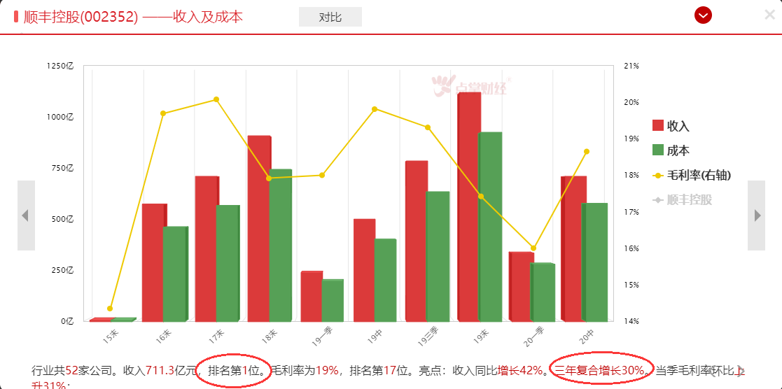 节后开门红后，市场为何又歇了？