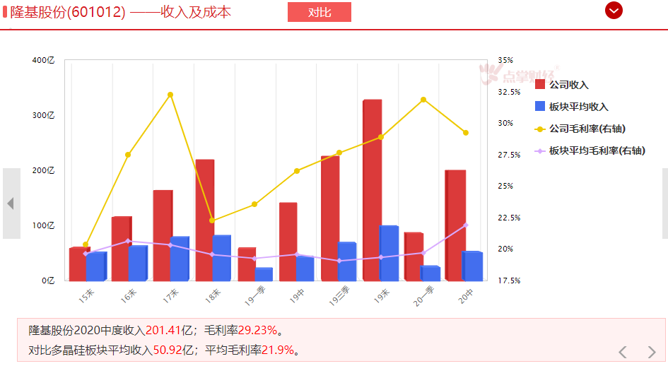 行业翻倍龙头这样筛选更靠谱