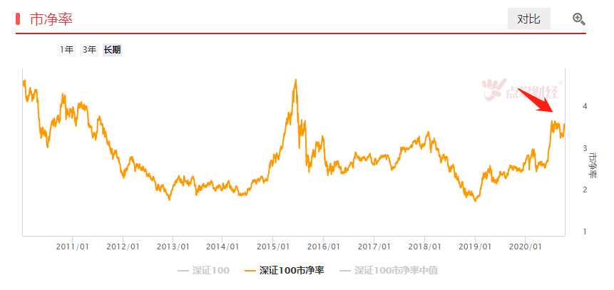 观望等待，多留现金！