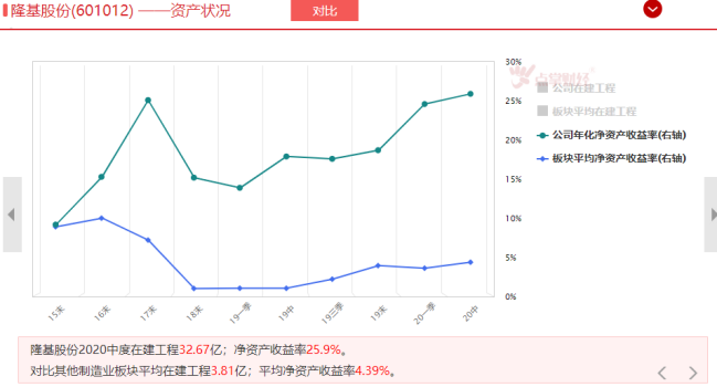 行业翻倍龙头这样筛选更靠谱