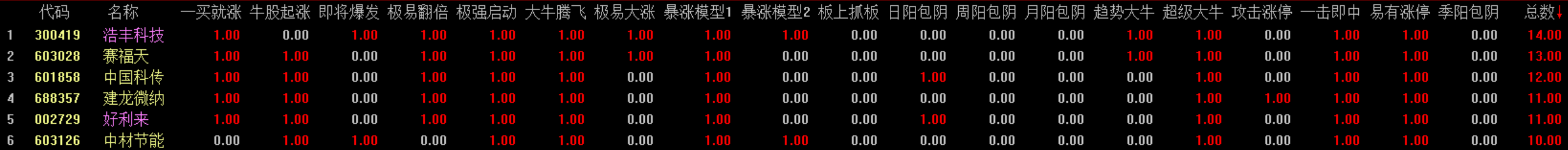 小震会回补下方缺口吗？