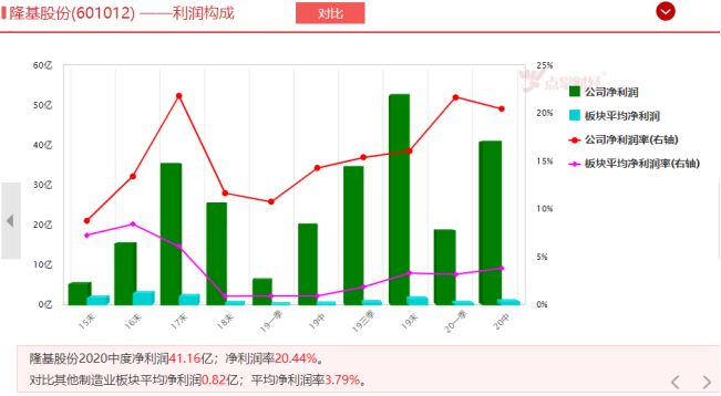 行业翻倍龙头这样筛选更靠谱