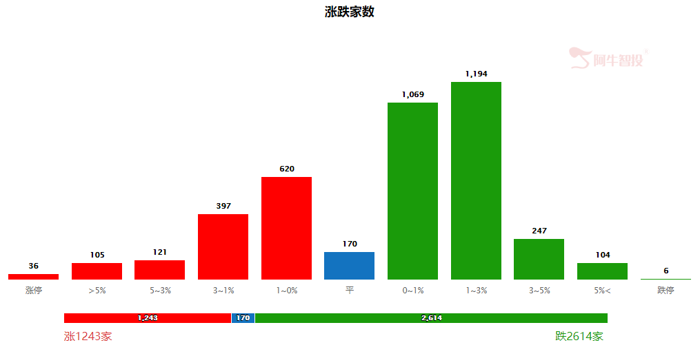 量子通信高开低走，军工，疫苗，三代半导体各自为战