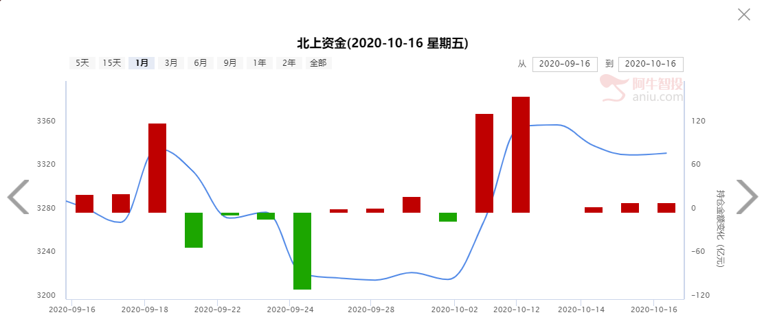 节后开门红后，市场为何又歇了？