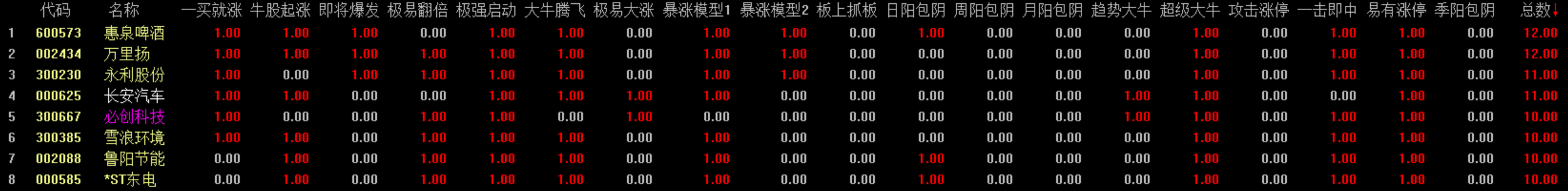 珍惜机遇伺机而动