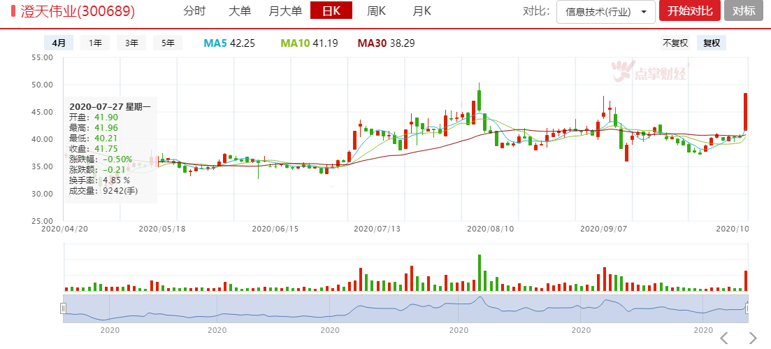 关注几个重要时间点