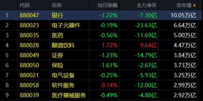 10.20午评|当前市场有交易机会吗？那我们现在干点啥？