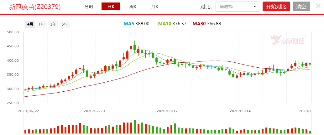 “神药”火了，概念品种布局机会几何？