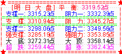 大盘缩量反弹  创业板为市场反弹先锋