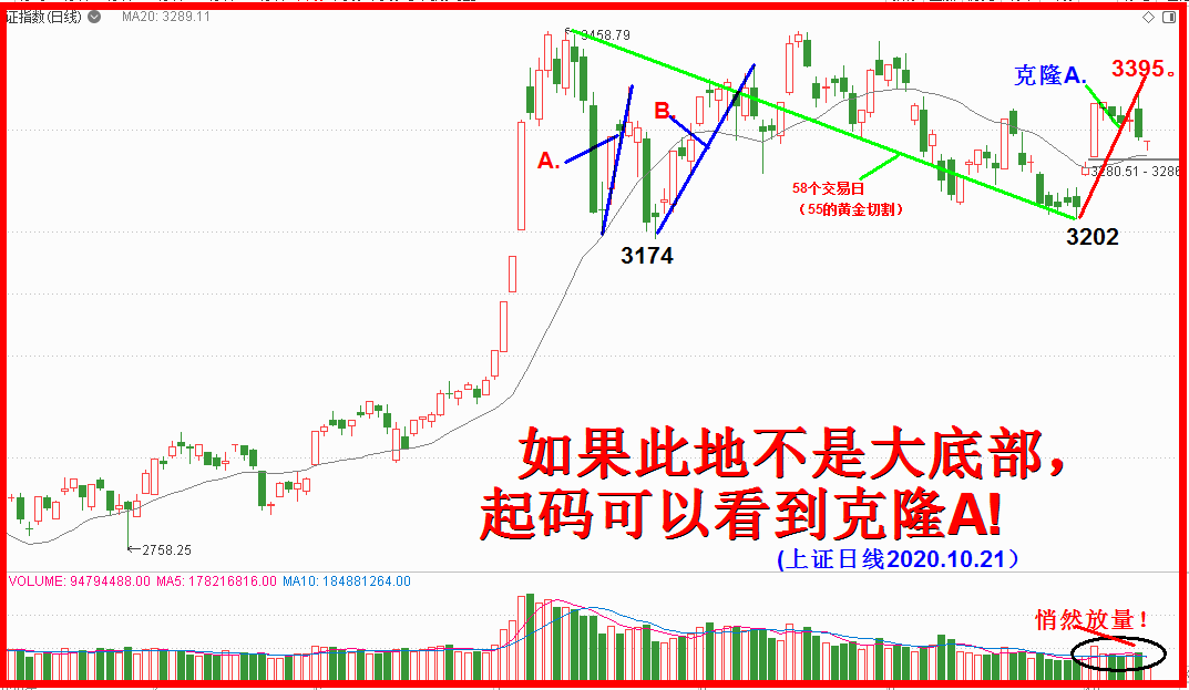 上涨必然性，下跌偶然性！！