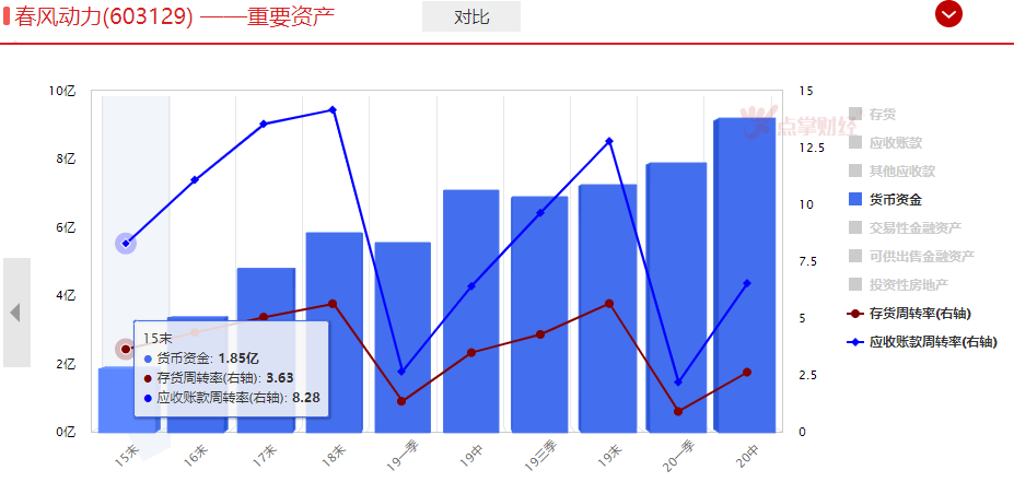 一年股价涨10倍还能继续，这个公司凭啥？