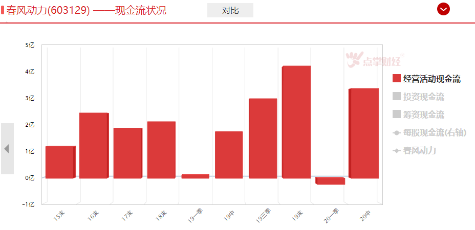 一年股价涨10倍还能继续，这个公司凭啥？