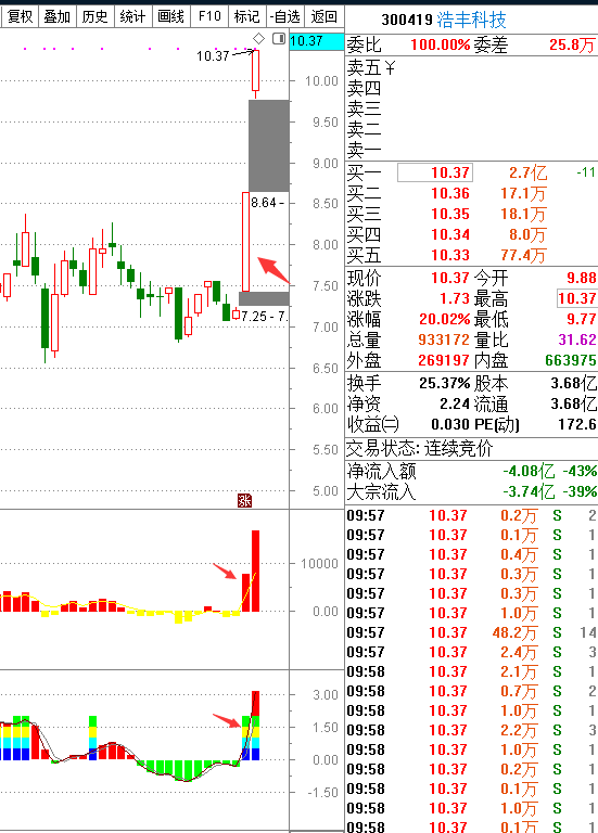 实战课今日兑现利润，开新仓继续躺赢！