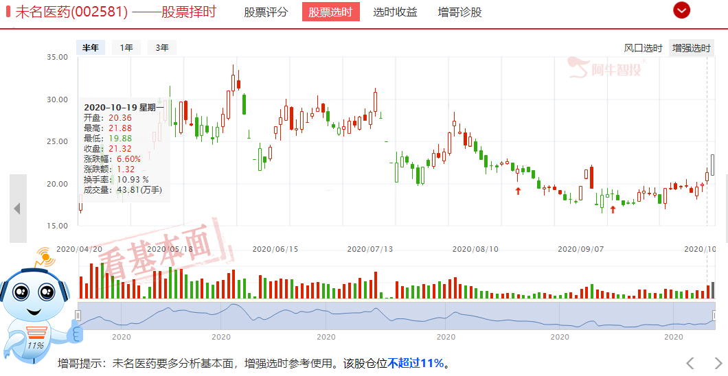 多头情绪来临，中国制造供全球，疫苗，特斯拉机会