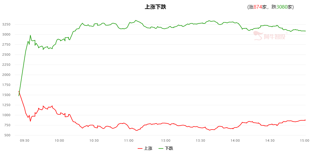 解读市场，紧抓市场风口机会！