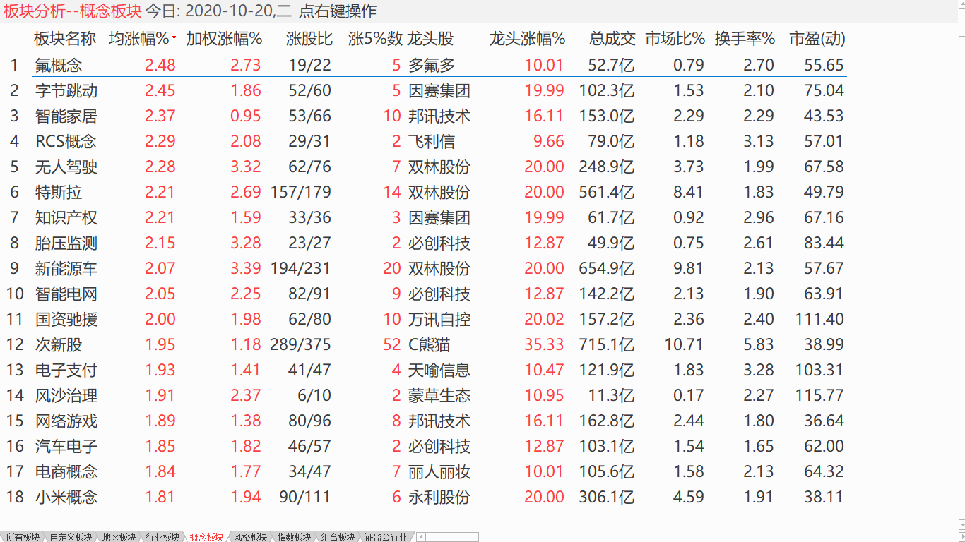 【收盘综述】 小盘企稳显现