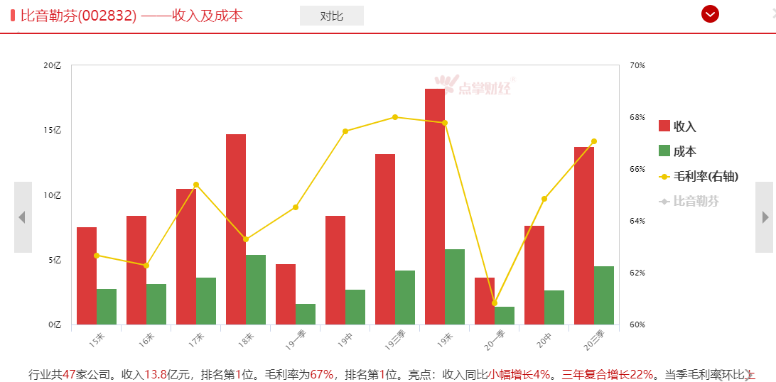 短线选股：纺织服装板块值得逢低关注！