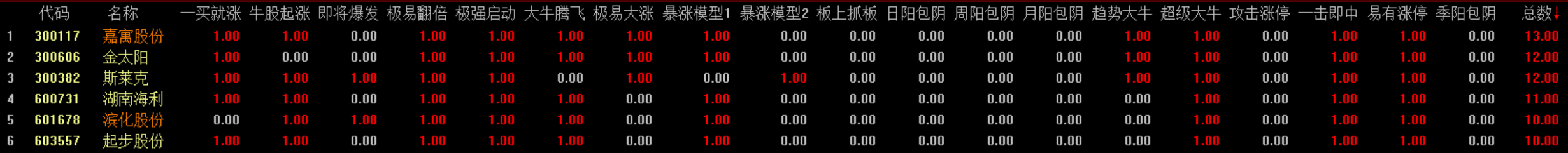 放量老鸭没出前不用太激动