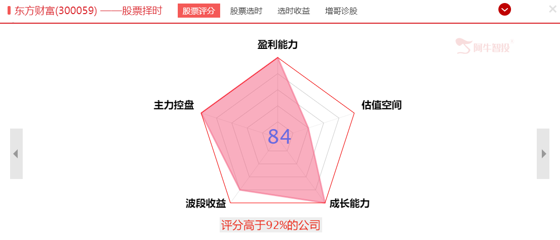 三季报业绩报喜，券商还能布局吗？