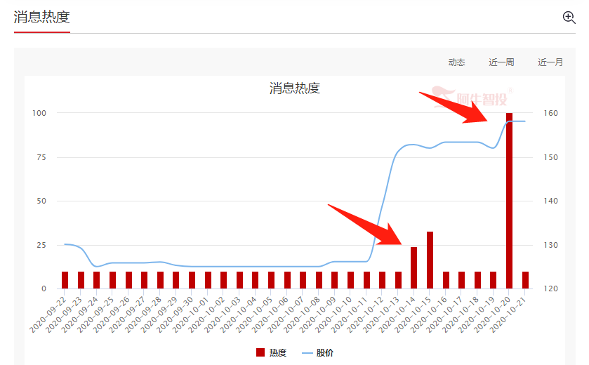 外资连续6天出逃，出什么事儿了？