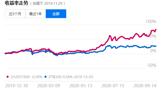 两个赚大钱的案例告诉你，如何才能赚大钱！