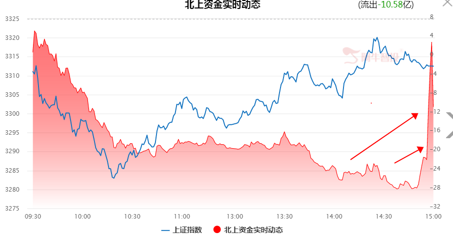 行情分析：坚持，对标两会，耐心持股！